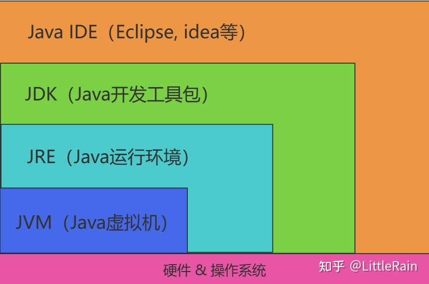 linux java ide 在 Linux 环境下使用 Java IDE 的爱恨情仇：Eclipse 还是其他选择？