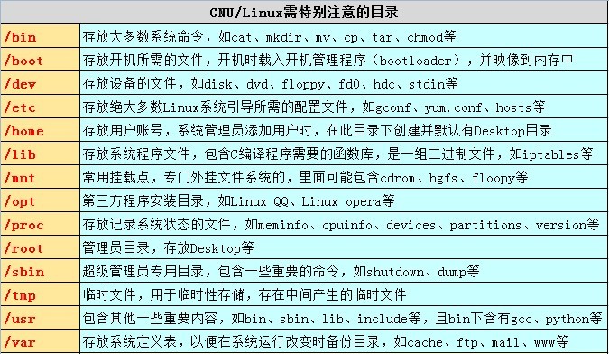 乱码文件可以删除吗_乱码文件夹可以删除吗_linux文件乱码