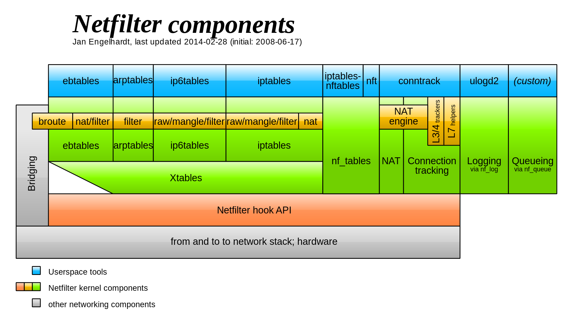 linux 执行php文件_执行文件linux命令_执行文件哪里查看