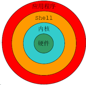 内存命令查看_linux查看内存条命令_linux查看内存命令