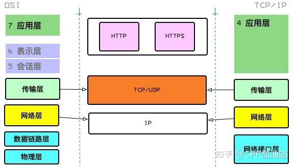 深度解析 Linux TCP/IP 代码：揭秘网络奥秘的探险之旅