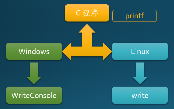 linux命令行查看当前时间_linux系统查看当前时间的命令_linux查看当前时间的命令