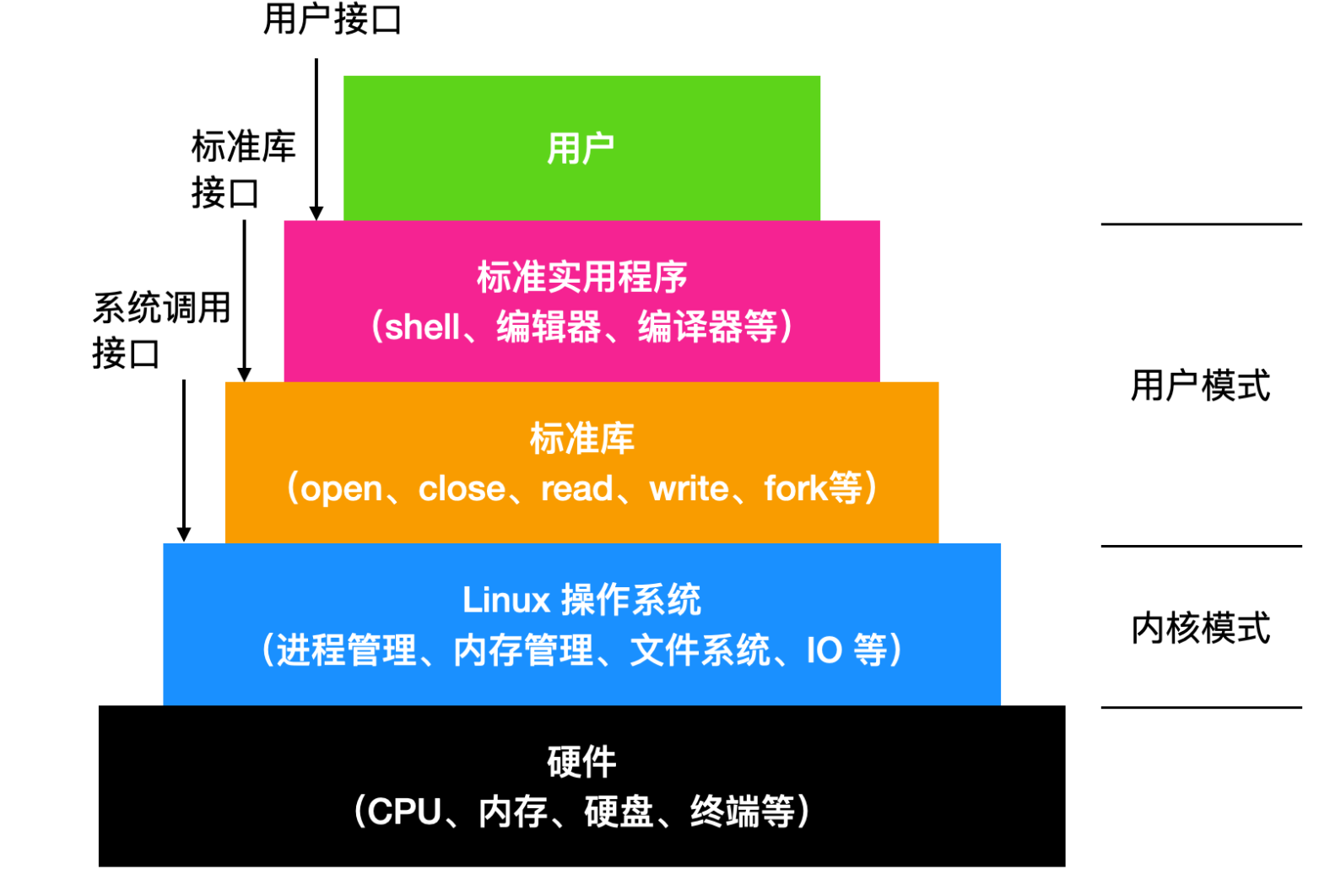 linux系统查看当前时间的命令_linux命令行查看当前时间_linux查看当前时间的命令