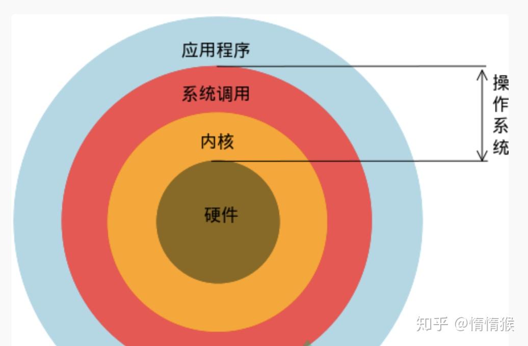 linux常用命令新建文件夹_linux命令新建文件夹操作_linux新建文件夹命令