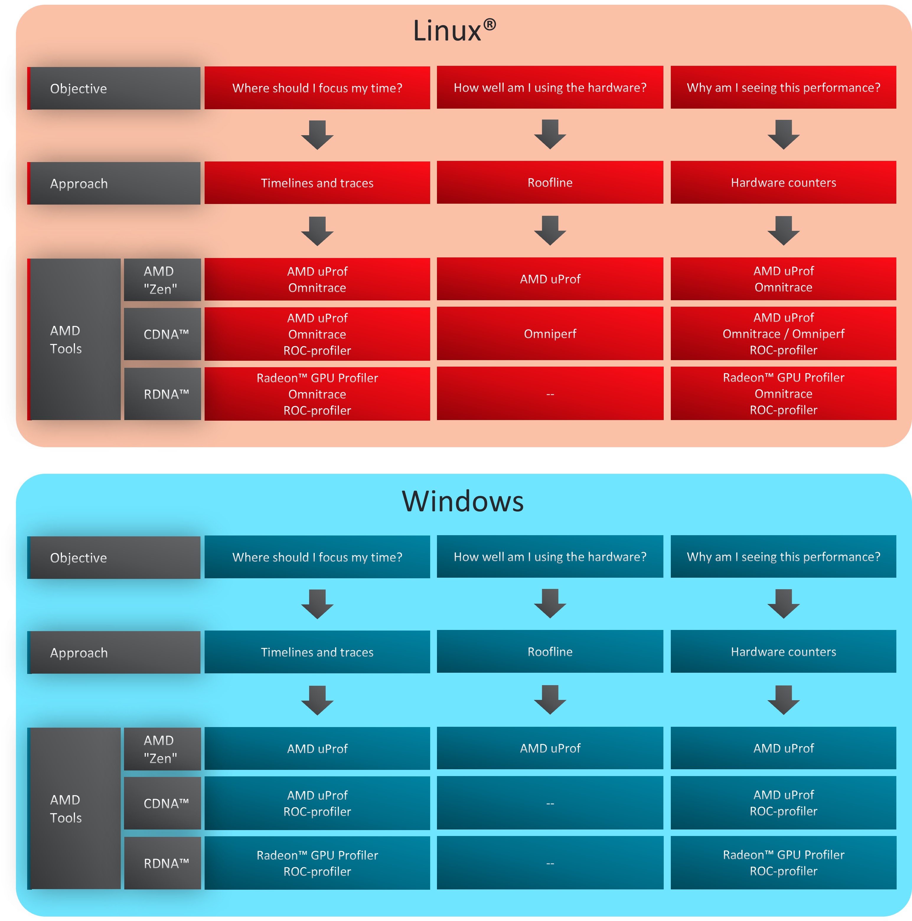 linux time 驱动_驱动精灵_驱动程序