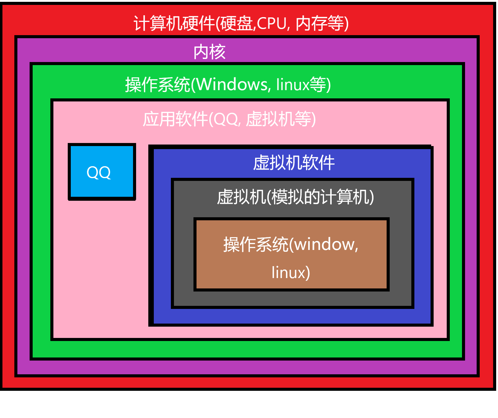 内核发行版本_linux内核版和发行版_内核版本 linux发行