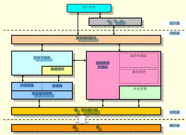 linux移植的一般过程_linux移植lvgl_linux移植到arm教程