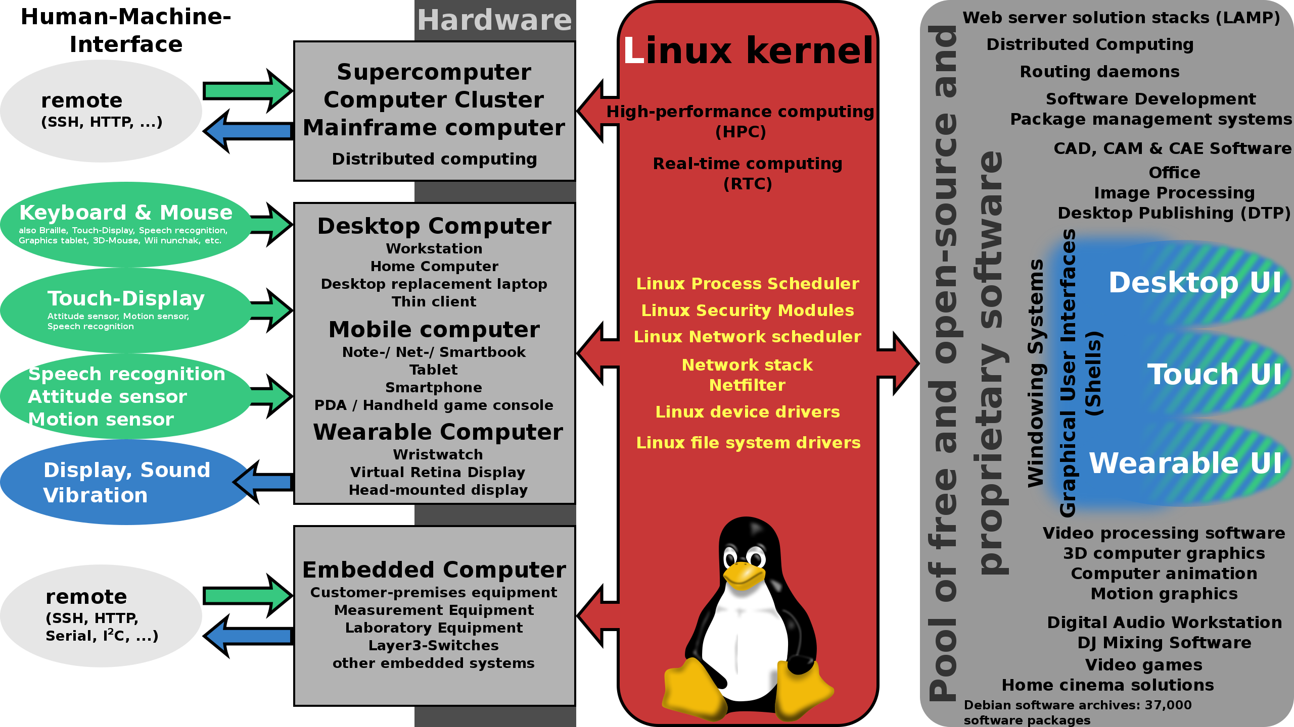 深入解析：Linux 不同发行版的特点与应用领域