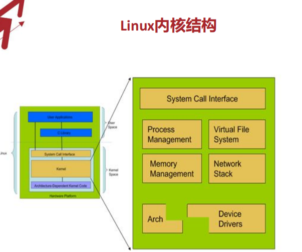 Linux 嵌入式开发读物：初学者如何选择适合自己的读物