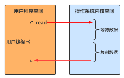 linux内核移植步骤_linux移植mcgs_2440linux移植