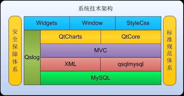 电脑在哪里安装软件_linux必装软件_苹果手机在哪下载安装软件