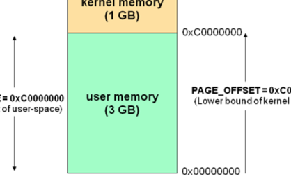 执行用户自定义函数的语句是_执行用户英文_linux 以某个用户执行