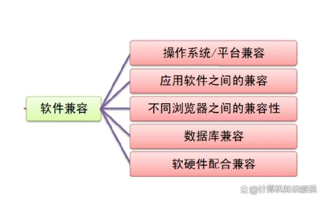 安装Linux_linux 如何安装rar_rar密码破解linux