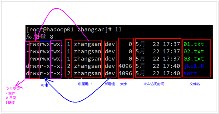 输入法安装不了_linux的输入法如何安装_输入法安装包怎么下载到u盘