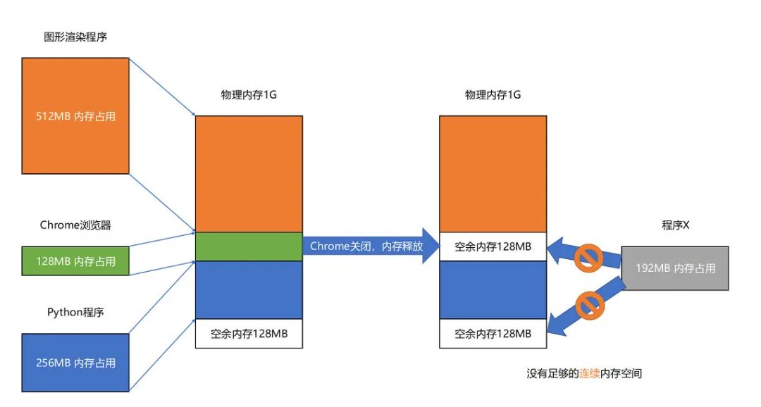 linux 创建oracle 用户_创建用户的命令是什么_创建用户oracle表空间