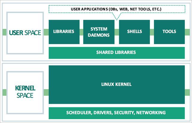 linux发行版什么意思_linux 发行版 功能_linux发行版包括