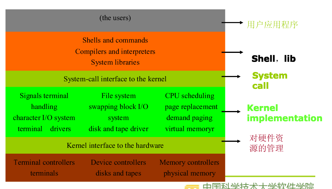 深入理解linux内核pdf_深入理解linux内核pdf_《深入理解linux内核》