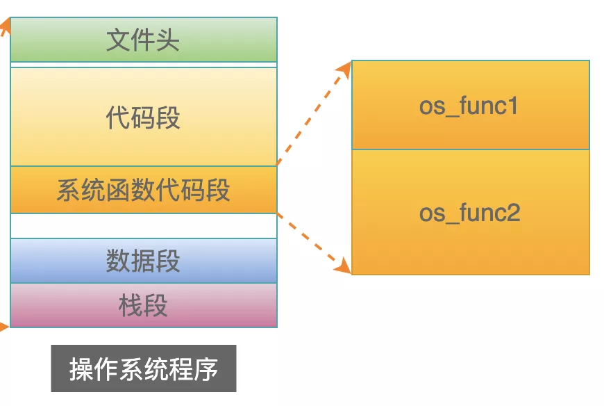 在 Linux 系统中，掌握查看操作系统版本的方法至关重要