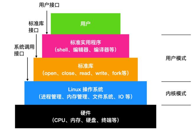 linux查询当前系统版本_linux查询操作系统版本_linux查看操作版本