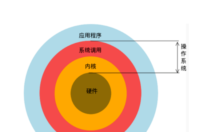 linux查询当前系统版本_linux查询操作系统版本_linux查看操作版本