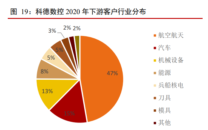 linux内核中的串口驱动_linux内核串口配置_linux串口驱动程序