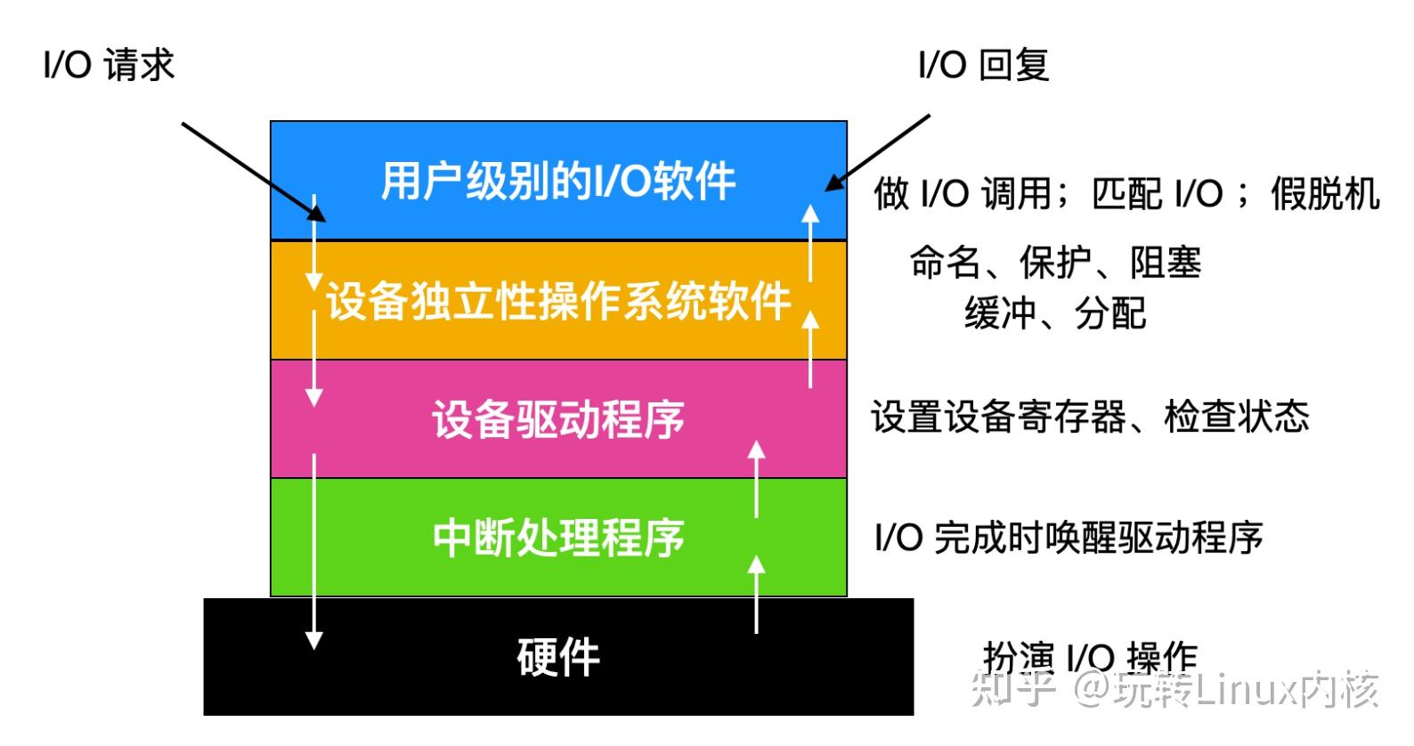 linux文件汉字乱码_linux中文名文件显示乱码_linux 中文文件名乱码