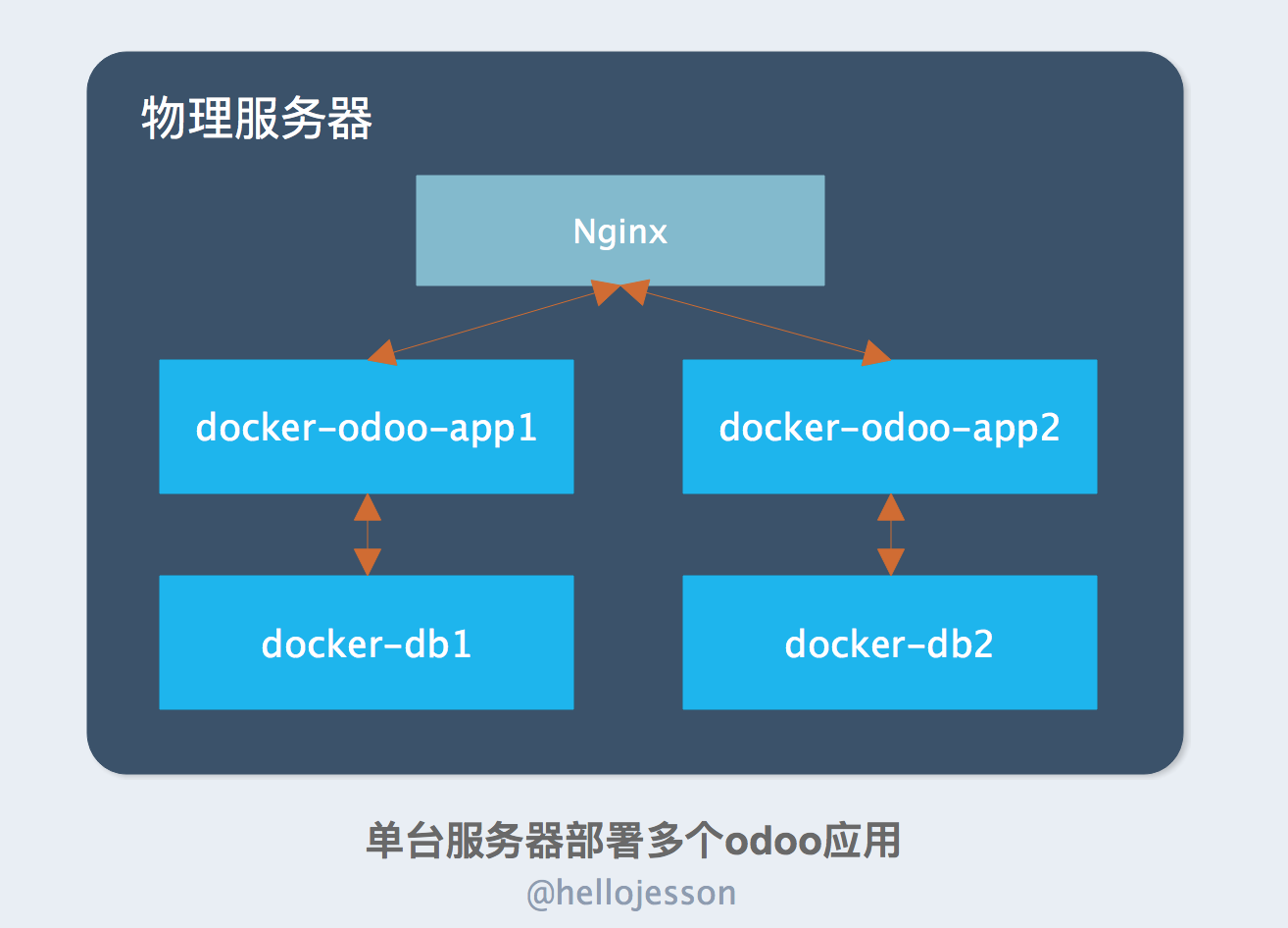 Ubuntu 系统下 Nginx 服务器与 PHP 的配置技巧详解