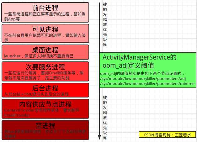 安卓是基于linux开发的吗_安卓基于什么开发_安卓基于linux什么版本