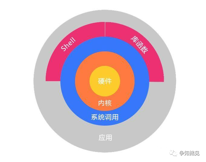 linux常用命令查看版本_命令行查看linux版本_linux命令查看版本信息