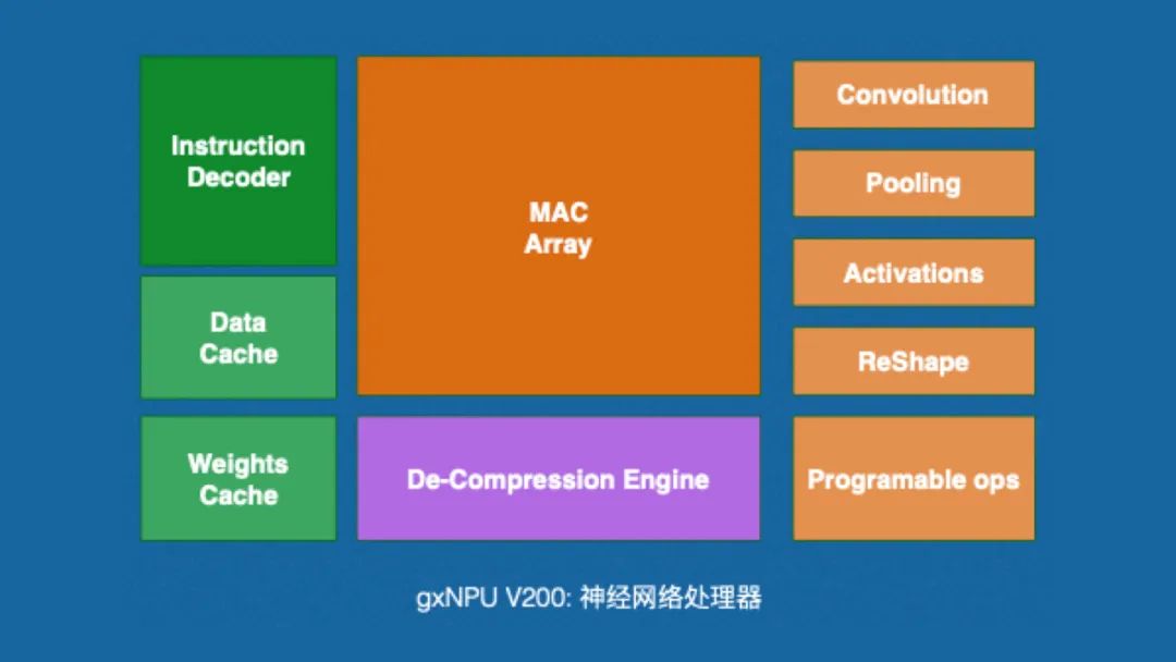 usb转串口驱动linux_linux usb 转串口驱动_linux串口驱动程序