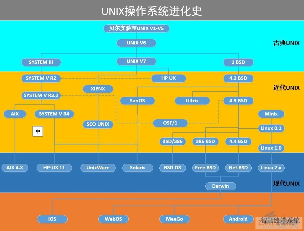 服务外包公司_linux oracle 服务_服务方案