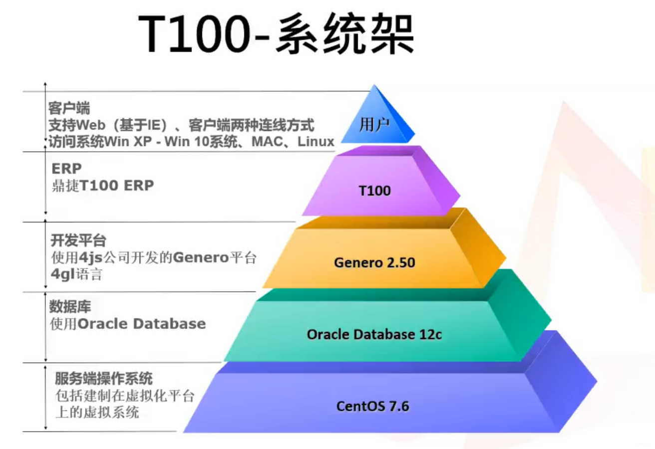 服务外包公司_服务方案_linux oracle 服务