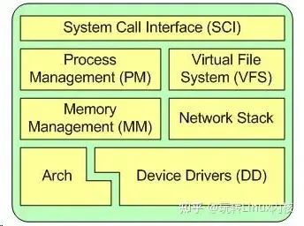 linux系统目录结构_linux目录结构是什么_linux目录结构图