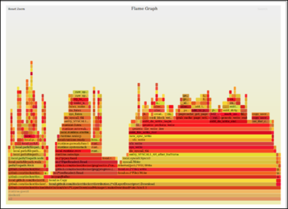 安装zabbix6.0_安装zabbix_centos zabbix 安装