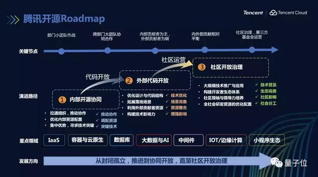 linux 内核视频_视频内核加载失败_视频内核在哪里换