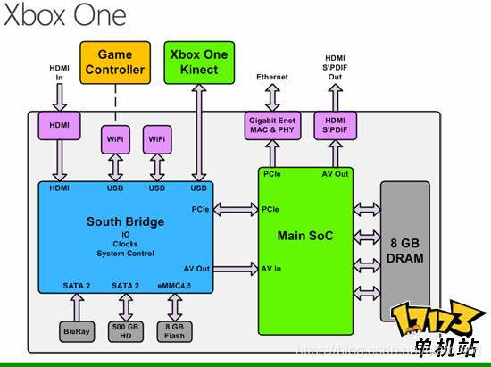 linux驱动编程_编程驱动和制作的区别_编程驱动器