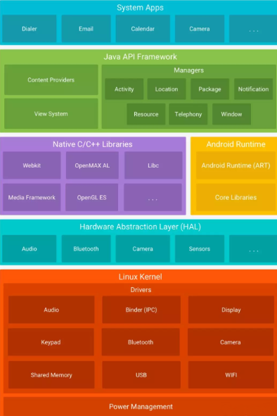 开发linux软件的公司是_arm linux 开发_linux开发arm