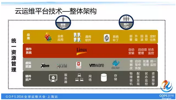 arm linux 开发_linux开发arm_开发linux软件的公司是