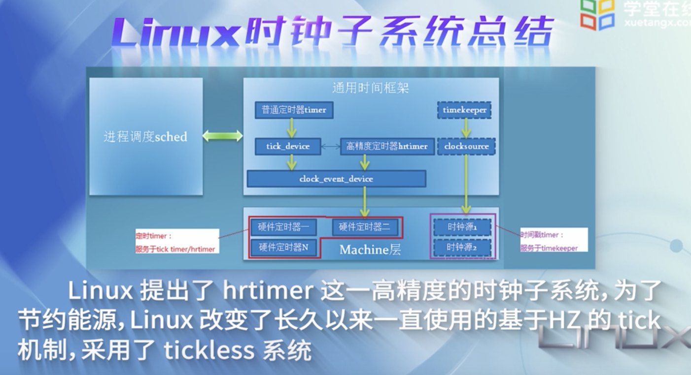 linux开发培训中心_linux内核开发培训_linux开发培训讲师招聘