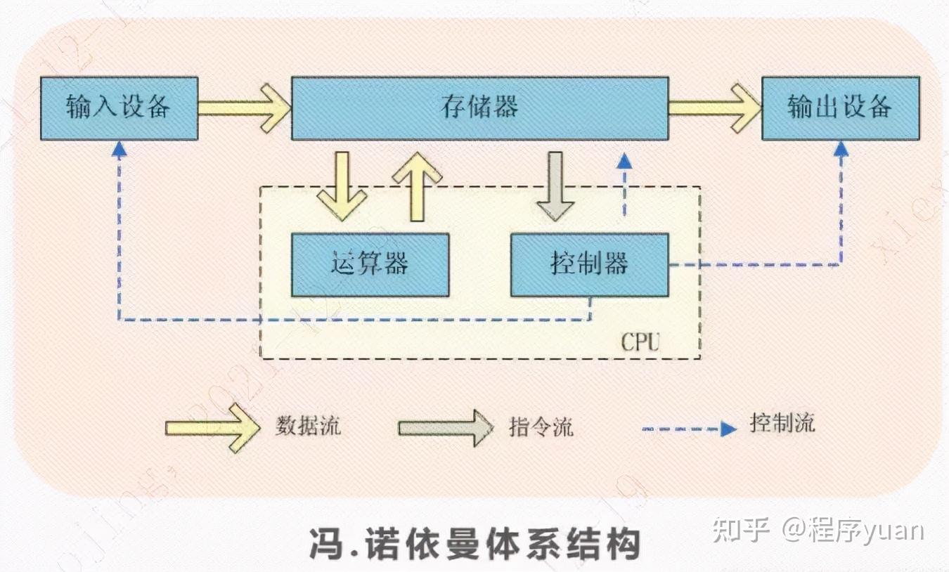 linux开发培训讲师招聘_linux开发培训中心_linux内核开发培训