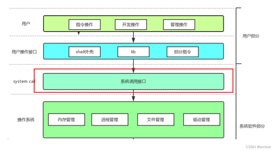 linux搭建环境部署项目_linux环境搭建教程_如何搭建linux环境