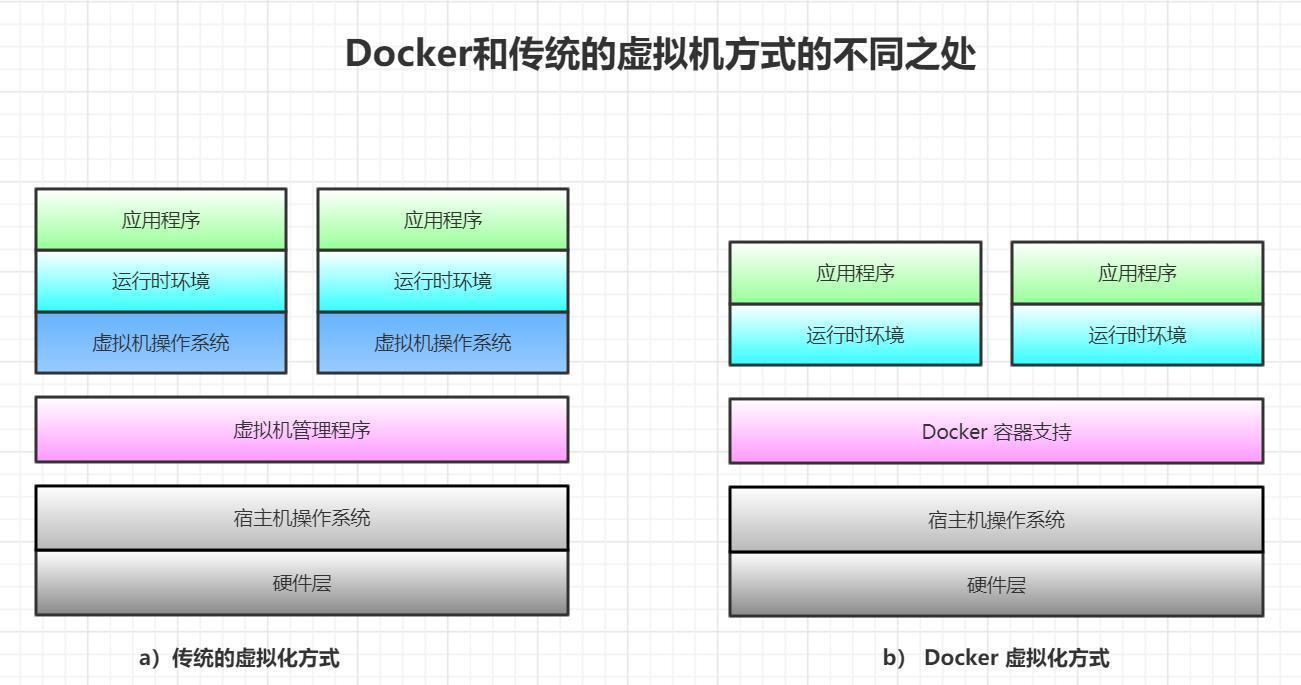 linux搭建环境部署项目_如何搭建linux环境_linux环境搭建教程