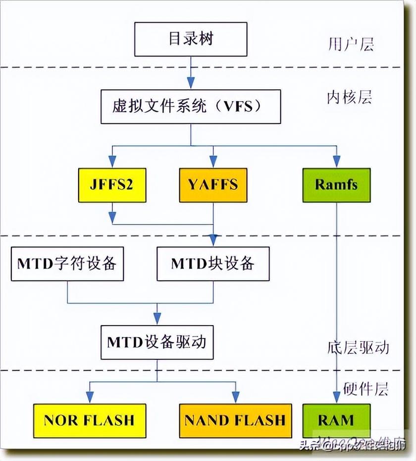 末世囤货我有大米满空间_linux tmpfs空间已满_爱填满空间