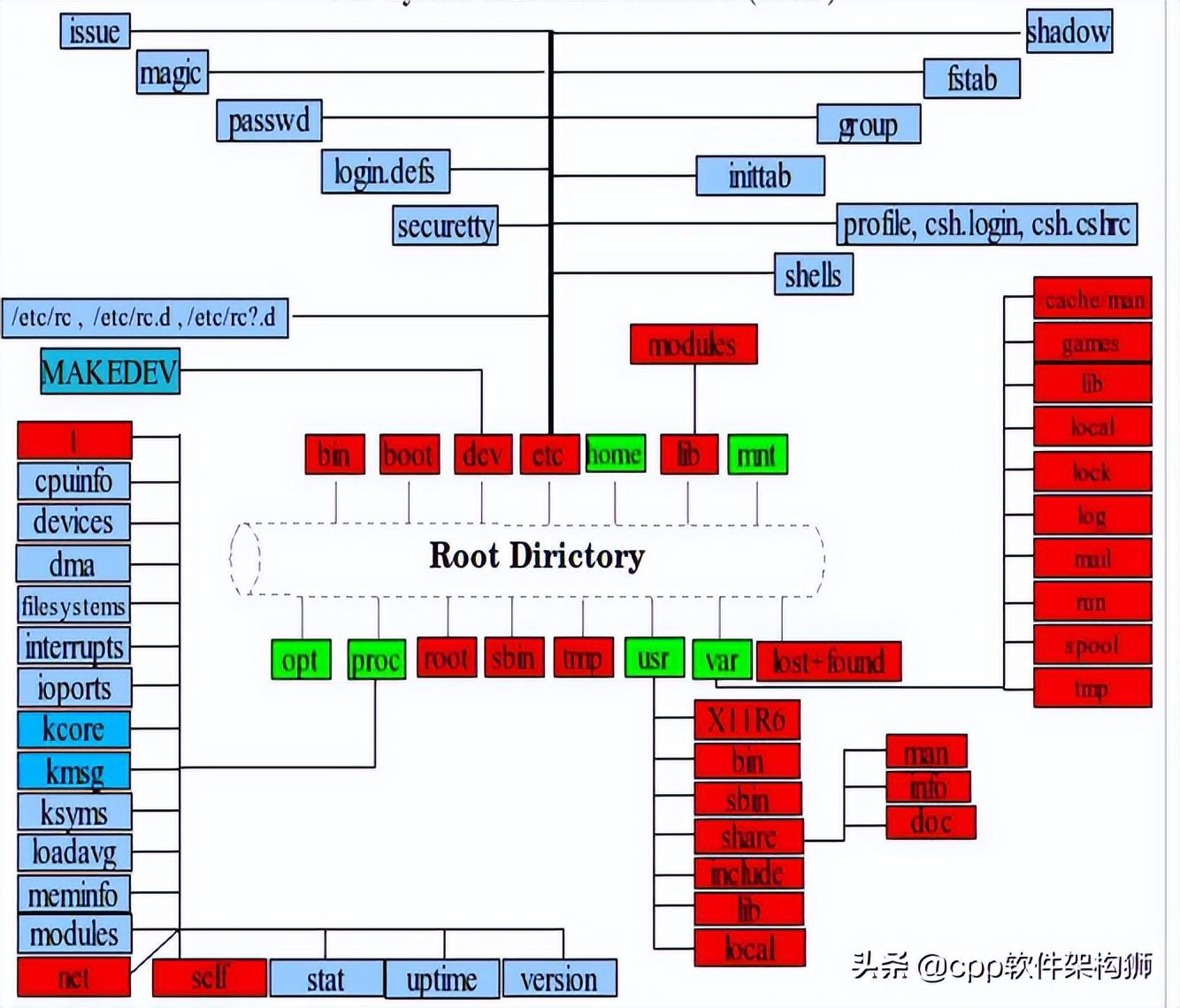 末世囤货我有大米满空间_linux tmpfs空间已满_爱填满空间