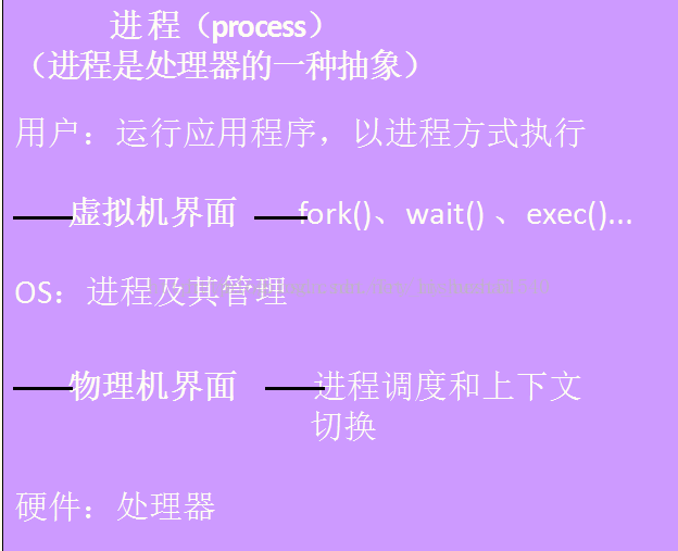 内核系统调用_linux系统内核_内核系统调用表源码