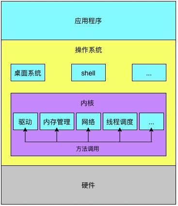 内核系统调用_linux系统内核_内核系统调用表源码