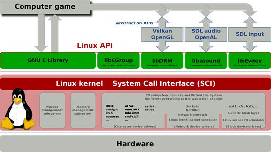 linux 定时器 驱动_定时器驱动无源蜂鸣器_定时器驱动舵机