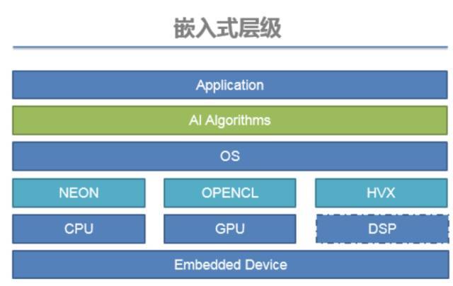 嵌入式开发和驱动开发的区别_嵌入式驱动程序开发的主要特点_arm嵌入式linux系统构建与驱动开发范例