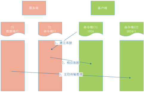 linux ftp上传文件命令_linux ftp上传文件命令_linux ftp上传文件命令