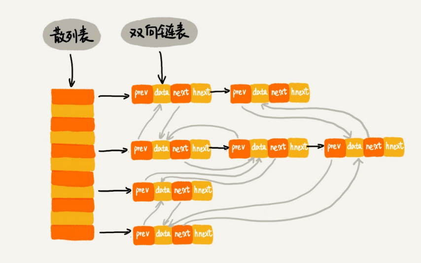 定时器驱动舵机_定时器驱动蜂鸣器_linux 定时器 驱动